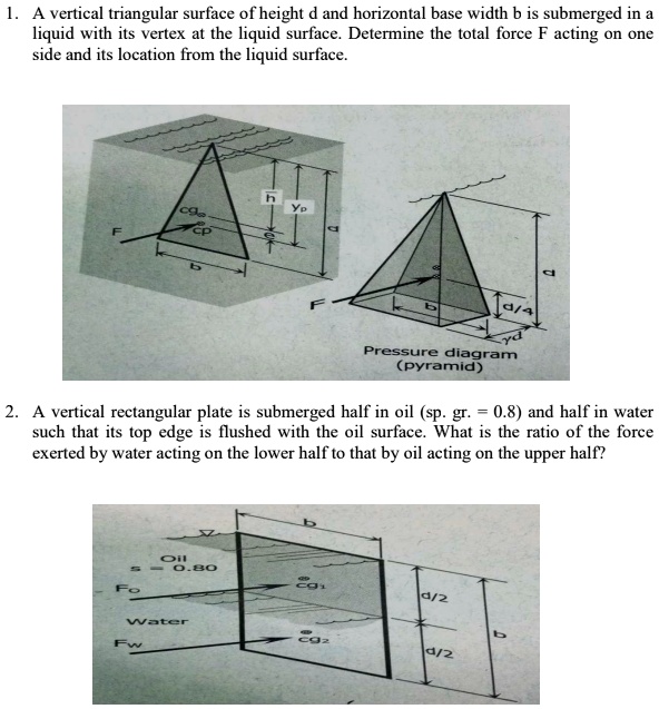 SOLVED: A vertical triangular surface of height d and horizontal base ...
