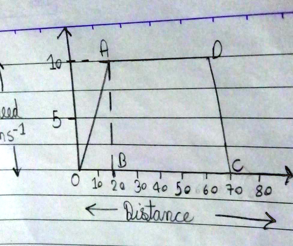 SOLVED: 