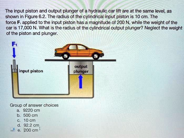The input piston and output plunger of a hydraulic ca… SolvedLib
