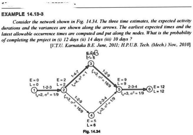 VIDEO solution: EXAMPLE 14.13-3: Consider the network shown in Fig 14. ...