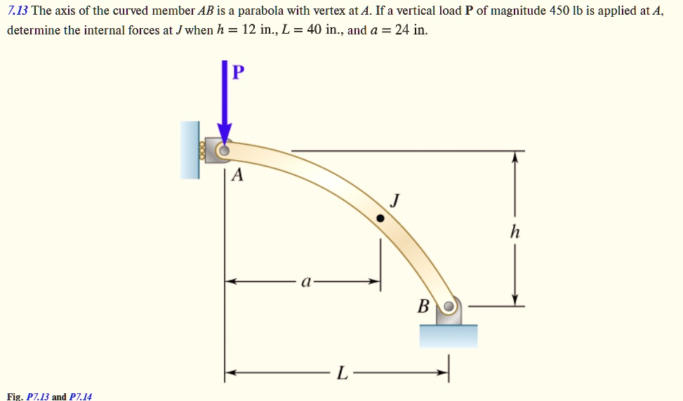 713 the axis of the curved member ab is a parabola with vertex at a if a vertical load p of magnitude 450 lb is applied at a determine the internal forces at j when h 12 in l 40 in and a 24  75134