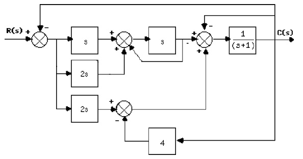 Solved Figure Below Shows A Block Diagram Of Multiple Subsystems A