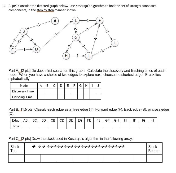 [9 pts] Consider the directed graph below. Use Kosaraju's algorithm to ...