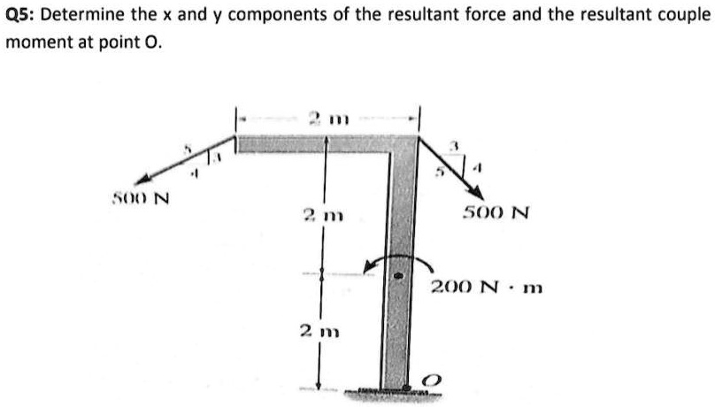 Solved Determine The X And Y Components Of The Resultant Force And The Resultant Couple Moment 5317