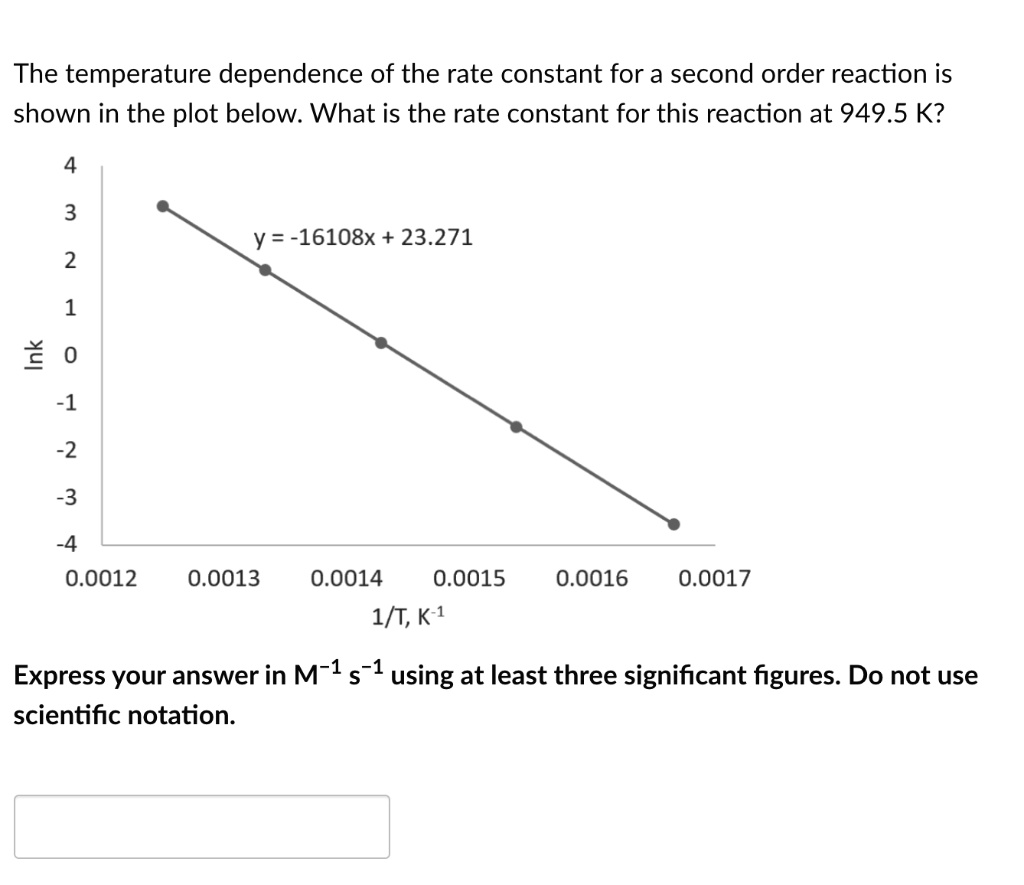 the temperature dependence of the rate constant for a second order ...