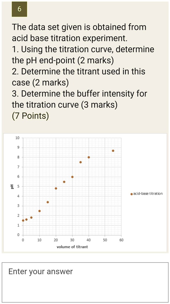 SOLVED The data set given is obtained from acid base titration