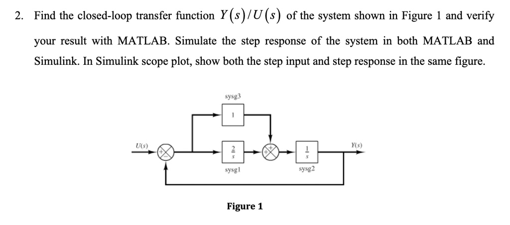 2. Find the closed-loop transfer function Y(s)/U(s) of the system shown ...