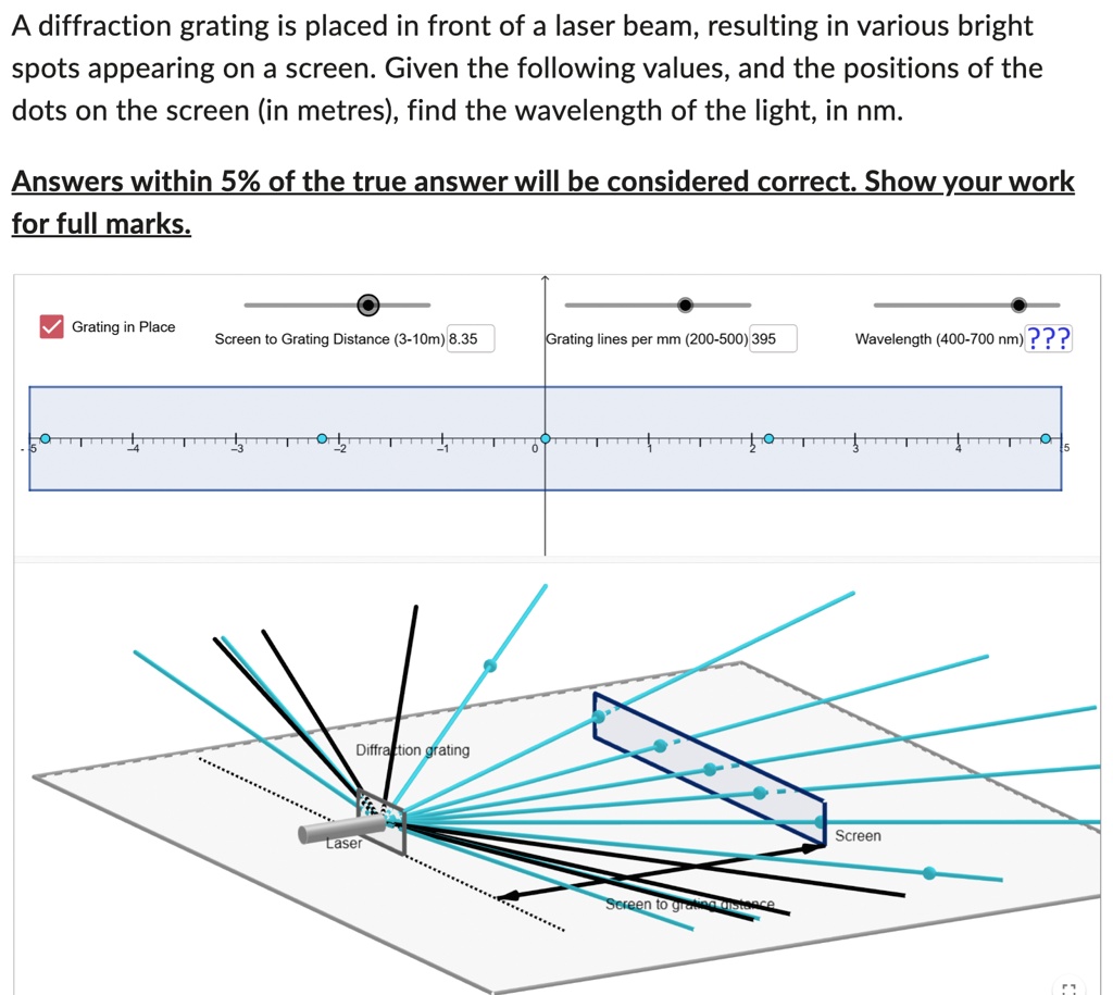a diffraction grating is placed in front of a laser beam resulting in ...