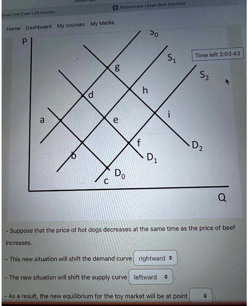 SOLVED Home Dashboard My Courses My Media P Suppose that the price of