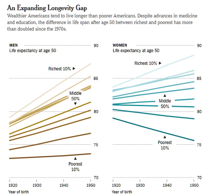 Borb Graph the graph compares the life expectancy for those people who were born ...