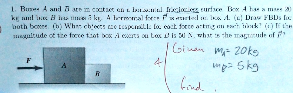 Boxes A And B Are In Contact 0n Horizontal Frictionless Surface Box A ...