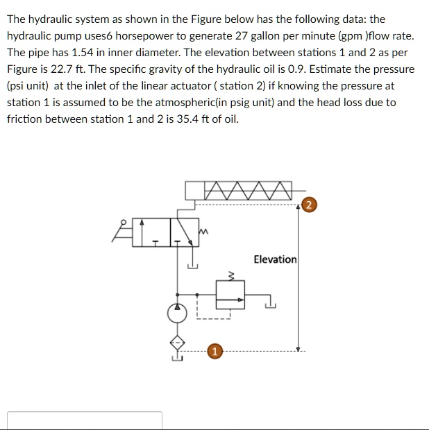 SOLVED The hydraulic system as shown in the figure below has the following data the hydraulic