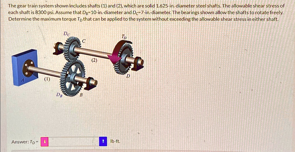 SOLVED: The gear train system shown includes shafts (1) and (2), which ...