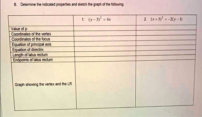 B. Determine the indicated properties and sketch the graph of the following.
1: (y-3)^2 = 4x
2. (x+3)^2 = -2(y-1)
Value of p
Coordinates of the vertex
Coordinates of the focus
Equation of principal axis
Equation of directrix
Length of latus rectum
Endpoints of latus rectum
Graph showing the vertex and the LR