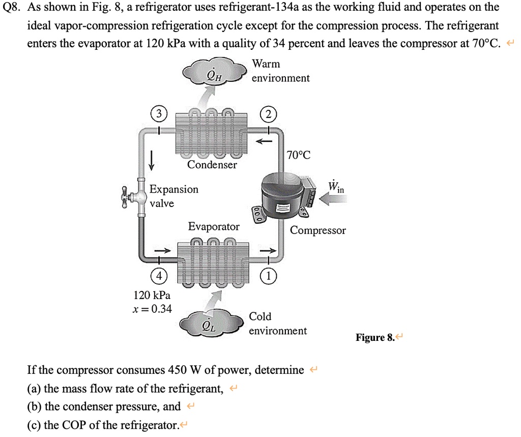 VIDEO solution: Q8. As shown in Fig: 1, a refrigerator uses refrigerant ...