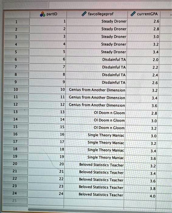 SOLVED For the Prof Type variable and GPA variable, generate two bar