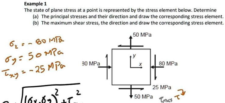 The state of plane stress at a point is represented by the stress ...