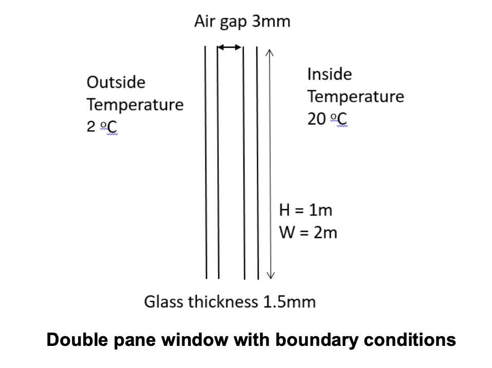 VIDEO solution: A double pane/glazed window receives radiation from the ...