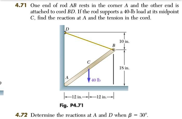 SOLVED: 4.71 One end of rod AB rests in the corner A and the other end ...