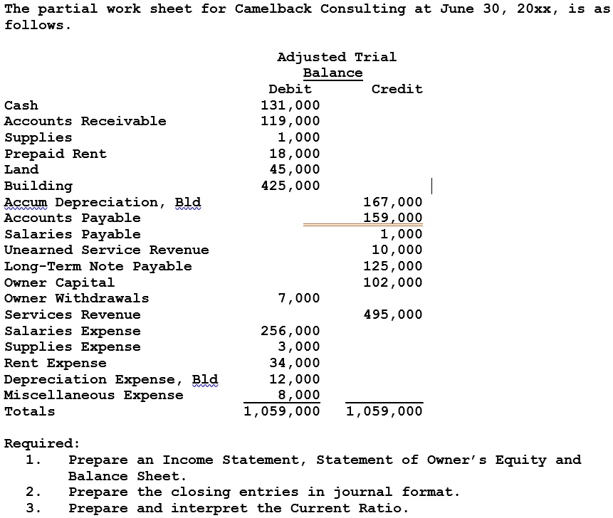 Video Solution: 1) Prepare An Income Statement, Statement Of Owner's 