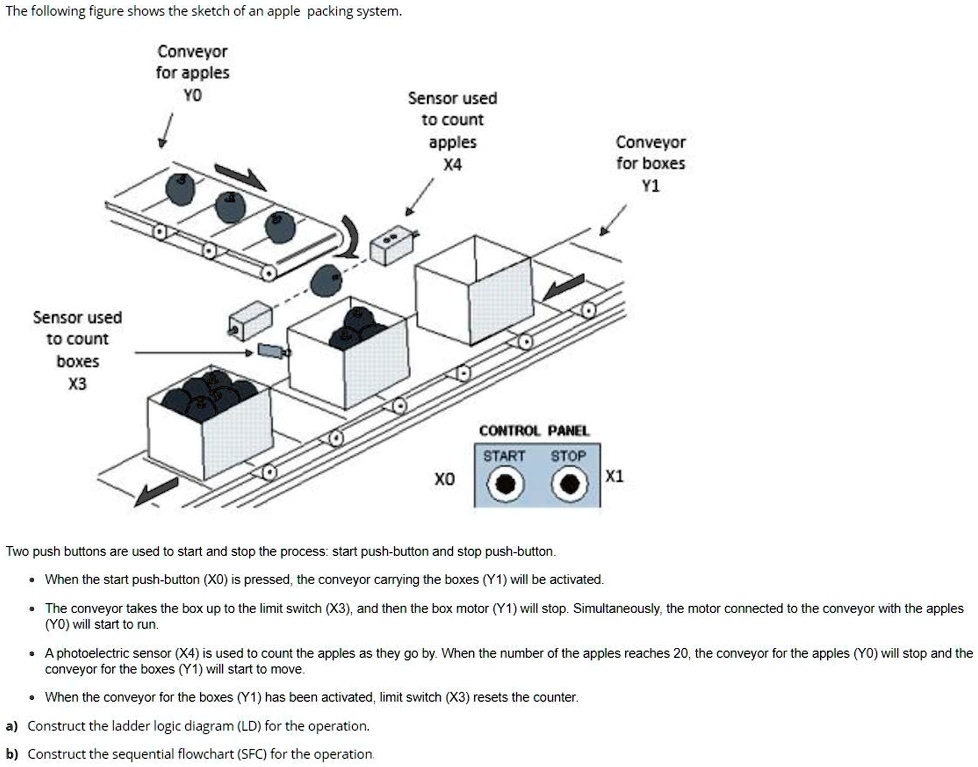 SOLVED The following figure shows the sketch of an apple packing