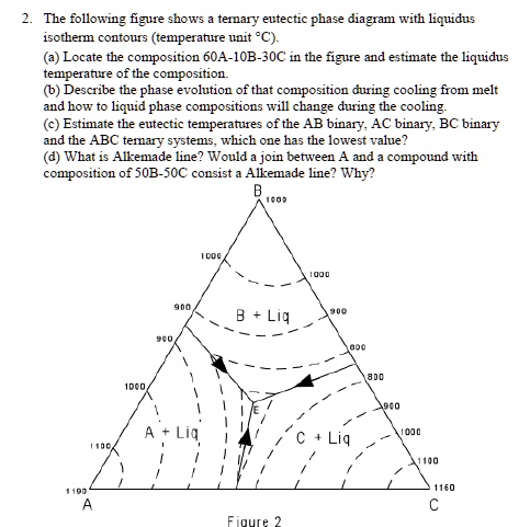 SOLVED: 2. The Following Figure Shows A Ternary Eutectic Phase Diagram ...