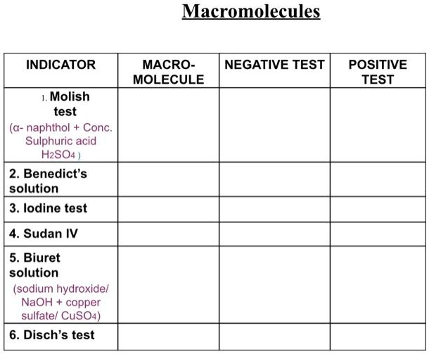 SOLVED Macromolecules INDICATOR MACRO MOLECULE NEGATIVE TEST POSITIVE