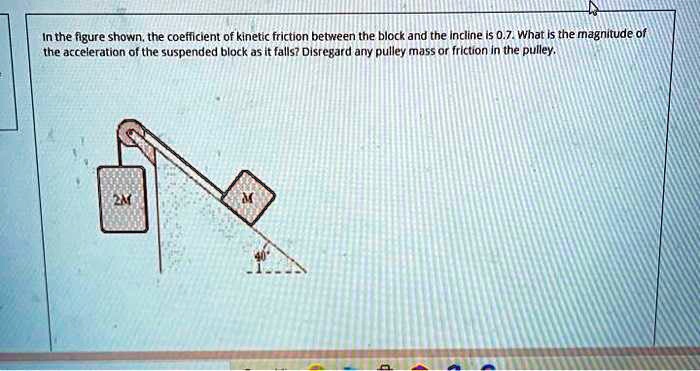 In the figure shown, the coefficient of kinetic friction between the ...