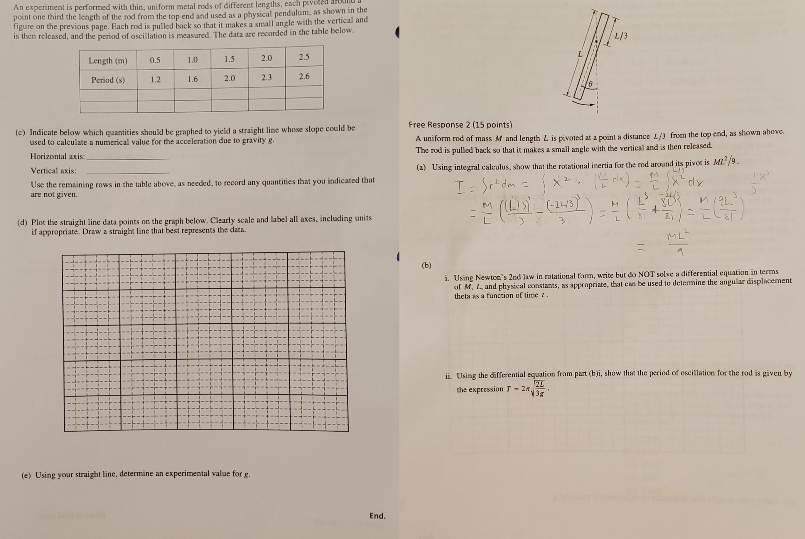 An experiment is performed with thin, uniform metal rods of different lengths, each pivoted around a point one third the length of the rod from the top end and used as a physical pendulum, as shown in the figure on the previous page. Each rod is pulled back so that it makes a small angle with the vertical and is then released, and the period of oscillation is measured. The data are recorded in the table below.
egintabular|c|c|c|c|c|c|
hline Length (m)     0.5     1.0     1.5     2.0     2.5 hline Period (s)     1.2     1.6     2.0     2.3     2.6 hline                     hline                     hline
endtabular
(c) Indicate below which quantities should be graphed to yield a straight line whose slope could be used to calculate a numerical value for the acceleration due to gravity g.
Horizontal axis:
Vertical axis:
Use the remaining rows in the table above, as needed, to record any quantities that you indicated that are not given.
(d) Plot the straight line data points on the graph below. Clearly scale and label all axes, including units if appropriate. Draw a straight line that best represents the data.
(e) Using your straight line, determine an experimental value for g.
Free Response 2 (15 points)
A uniform rod of mass M and length L is pivoted at a point a distance L/3 from the top end, as shown above. The rod is pulled back so that it makes a small angle with the vertical and is then released.
(a) Using integral calculus, show that the rotational inertia for the rod around its pivot is ML²/9.
I = ?r²dm = ?x² (M/L dx) = M/L ?-2L/3^L/3 x² dx
= M/L ( (L/3)³/3 - (-2L/3)³/3 ) = M/L ( L³/81 + 8L³/81 ) = M/L ( 9L³/81 )
= ML²/9
(b)
i. Using Newton's 2nd law in rotational form, write but do NOT solve a differential equation in terms of M, L, and physical constants, as appropriate, that can be used to determine the angular displacement theta as a function of time t.
ii. Using the differential equation from part (b)i, show that the period of oscillation for the rod is given by the expression T = 2??(2L/3g).