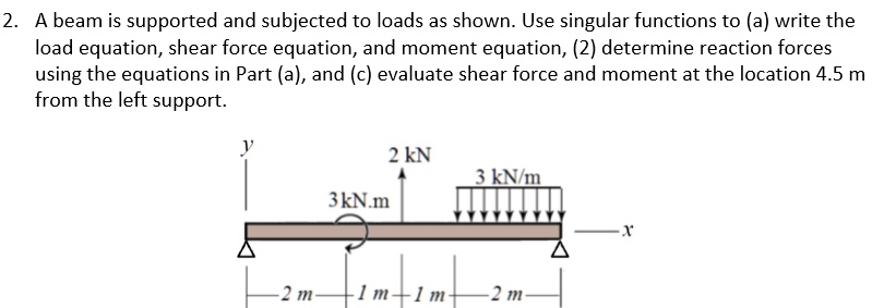 SOLVED: 2. A beam is supported and subjected to loads as shown. Use ...