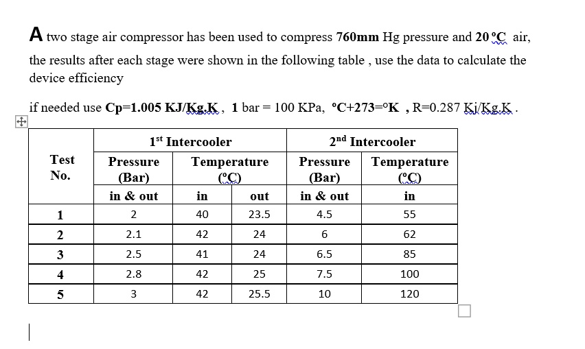 SOLVED You have to make a full report work. You have to show ONE