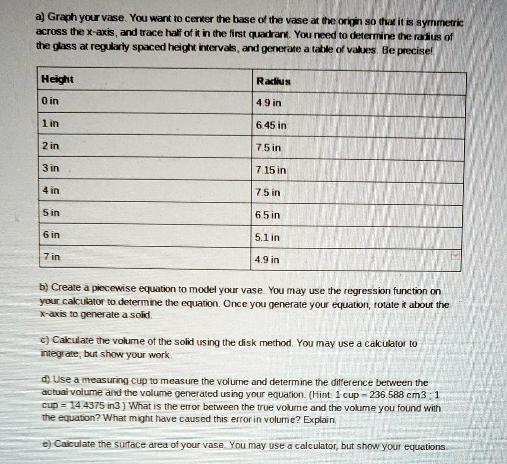SOLVED Graph your vase. You want to center the base of the vase at the