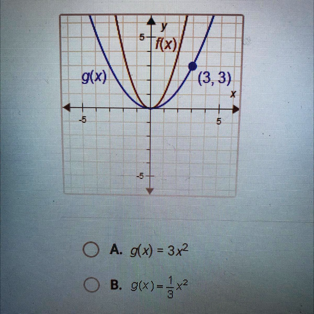 Solved F X X2 What Is G X A G X 3x 2 B G X 1 3x 2 C G X 1 9x 2 D G X 1 3x 2 J 61 Tx G X 3 3 O A Gx 3 2 Odbl Skxur 3 2