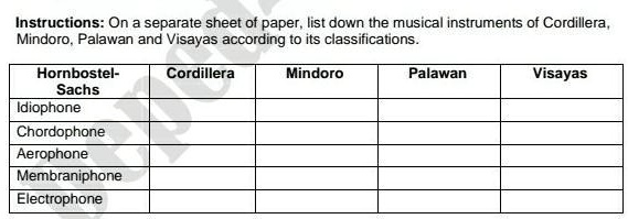 Cordillera, Mindoro, PalawanCordillera, Mindoro, Palawan  