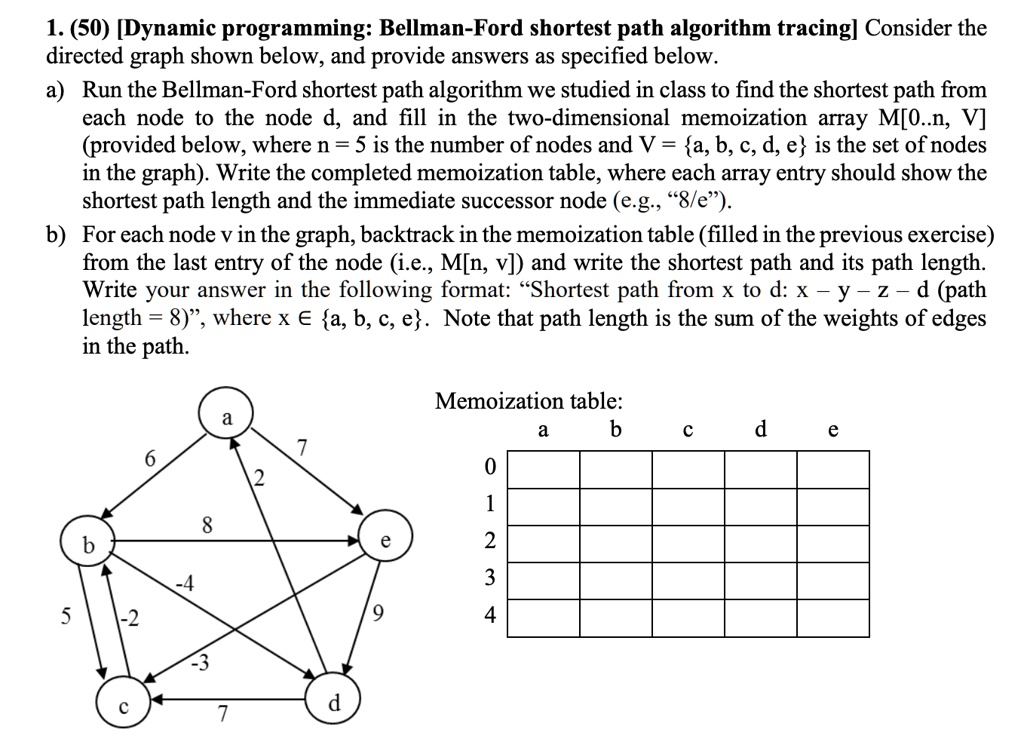 1. (50) [Dynamic programming: Bellman-Ford shortest path algorithm tracing] Consider the
directed graph shown below, and provide answers as specified below.
a) Run the Bellman-Ford shortest path algorithm we studied in class to find the shortest path from
each node to the node d, and fill in the two-dimensional memoization array M[0..n, V]
(provided below, where n = 5 is the number of nodes and V = a, b, c, d, e is the set of nodes
in the graph). Write the completed memoization table, where each array entry should show the
shortest path length and the immediate successor node (e.g., “8/e”).
b) For each node v in the graph, backtrack in the memoization table (filled in the previous exercise)
from the last entry of the node (i.e., M[n, v]) and write the shortest path and its path length.
Write your answer in the following format: “Shortest path from x to d: x - y - z -d (path
length = 8)”, where x ? a, b, c, e. Note that path length is the sum of the weights of edges
in the path.
Memoization table:
a
b
c
d
e
0
1
2
3
4