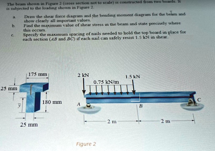 [GET ANSWER] The beam shown in Figure 2 (cross section not to scale) is ...
