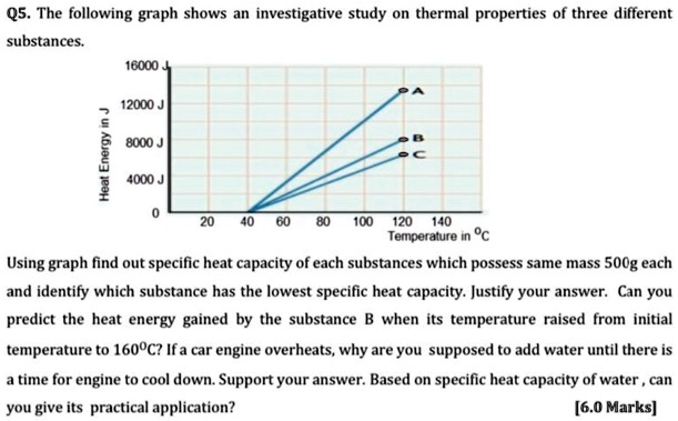 solved-q5-the-following-graph-shows-an-investigative-study-on-thermal