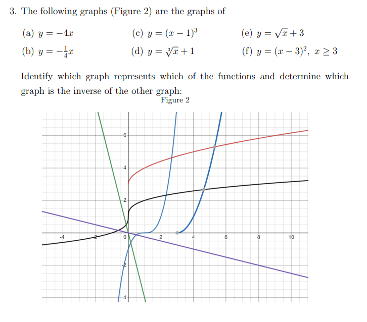 SOLVED: 3. The following graphs (Figure 2) are the graphs of (a) y=-4 x ...