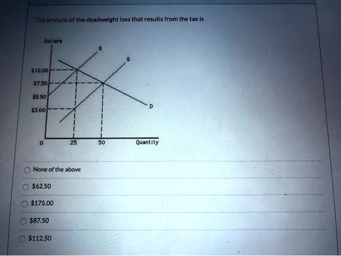The amount of the deadweight loss that results from the tax is
Dollers
S
S
10.007.50
5.503.00
D
0
25
50
Quantity
? None of the above
? 62.50175.00
87.50112.50