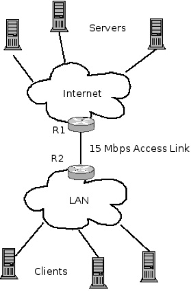 OSPF Cost and SPF Algorithm ⋆ | Default OSPF Cost Values - IPCisco