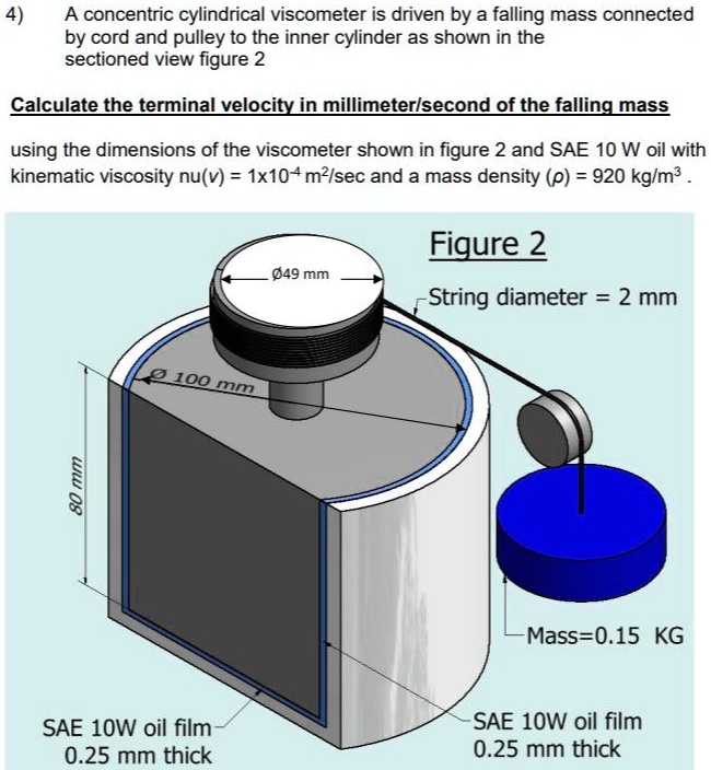 SOLVED A concentric cylindrical is driven by a falling mass