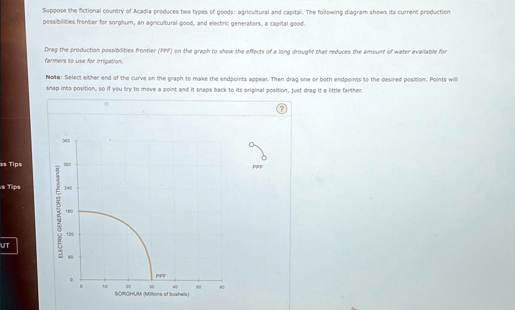 SOLVED: Suppose the fictional country of Acadia produces two types of ...