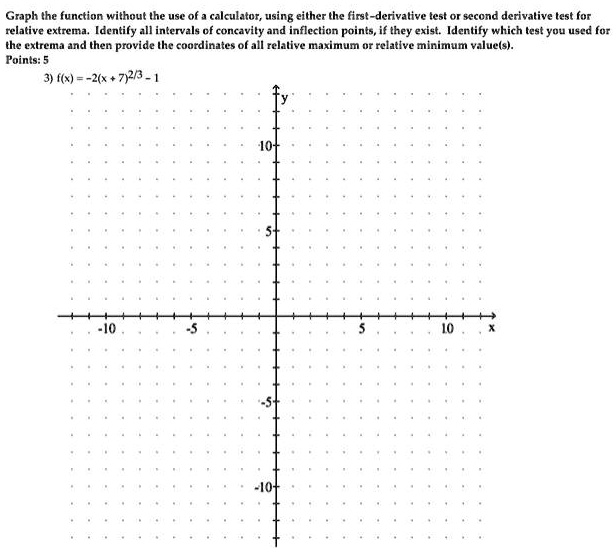 SOLVED Graph the function without the use of = calculator, using