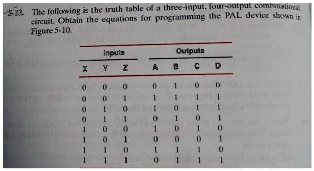 SOLVED: The following is the truth table of a three-input, four-output ...