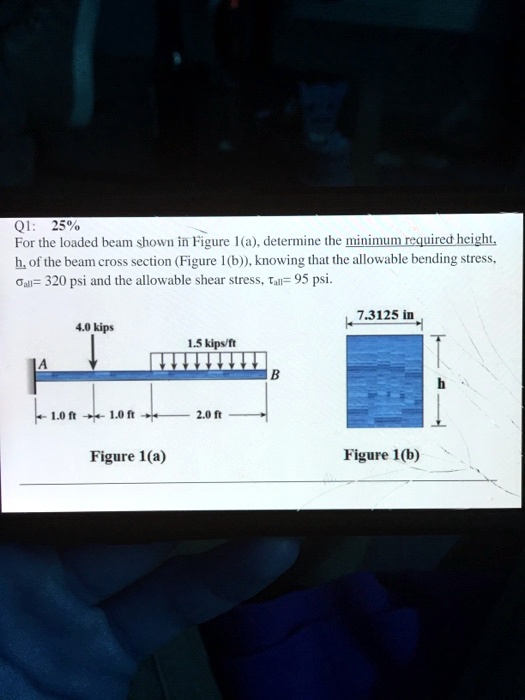 Solved Q For The Loaded Beam Shown In Figure A Determine The