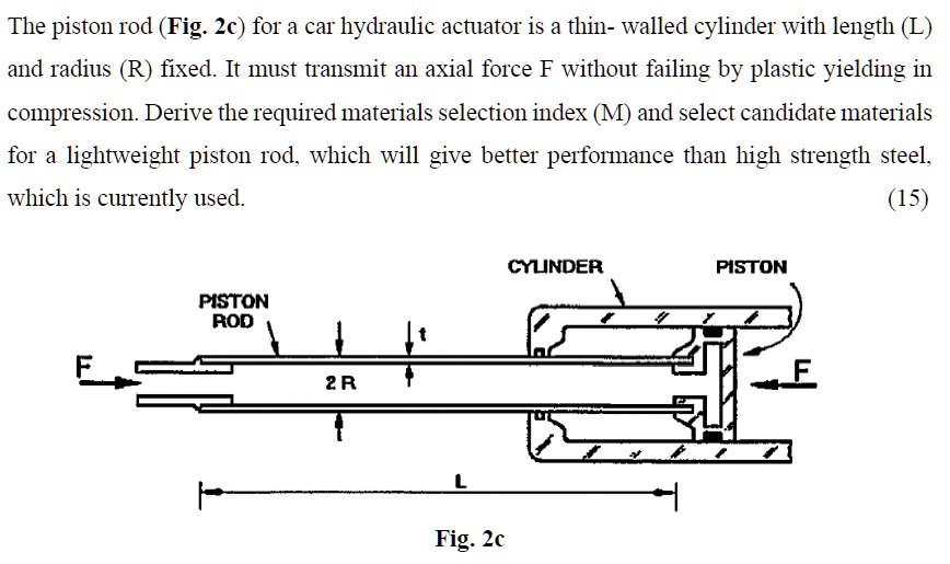 SOLVED The piston rod (Fig. 2c) for a car hydraulic actuator is a thin