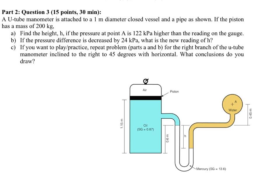 SOLVED A Utube manometer is attached to a 1 m diameter closed vessel