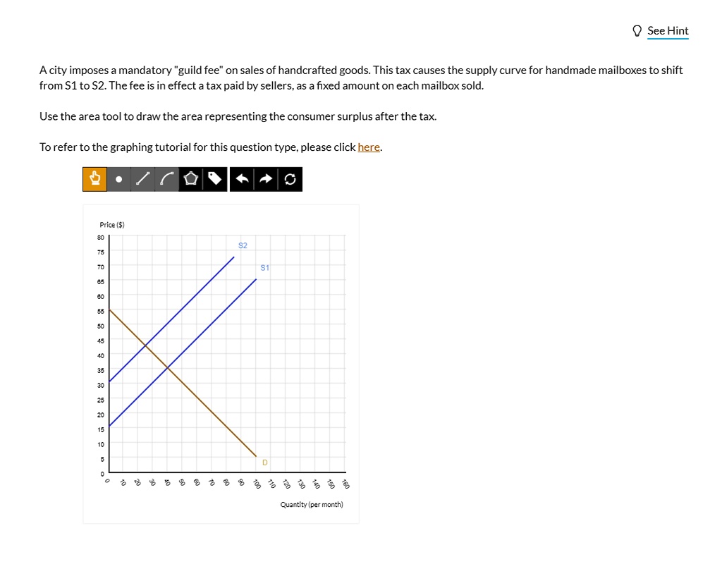 what should my graph look like see hint a city imposes mandatory guild ...