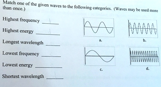 Match one of the given waves to the following categories. (Waves may be used more than once.)
Highest frequency 
Highest energy 
Longest wavelength 
Lowest frequency 
Lowest energy 
Shortest wavelength 