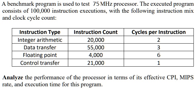SOLVED: A benchmark program is used to test 75 MHz processor.The ...